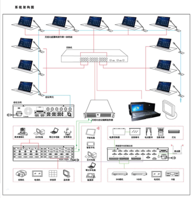 無紙化辦公智能會(huì)議室解決方案及多媒體設(shè)計(jì)